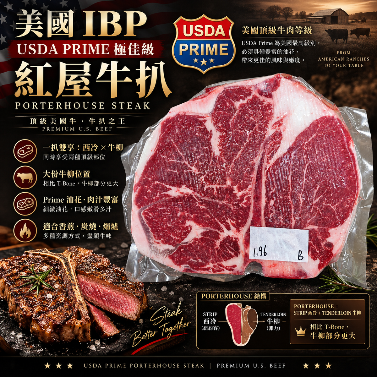 美國 IBP USDA Prime 極佳級紅屋牛扒｜Porterhouse Steak｜西冷 × 牛柳一扒雙享